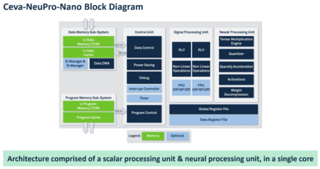 邊緣NPU賽道日趨擁擠，數(shù)據(jù)處理服務(wù)成關(guān)鍵競爭點(diǎn)