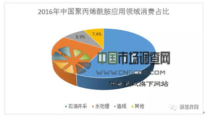 中國聚丙烯酰胺市場監(jiān)測與投資趨勢(shì)研究報(bào)告——基于專業(yè)數(shù)據(jù)處理服務(wù)的視角